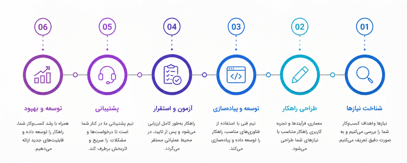 فرایند-اجرای-پروژه1-(2).png