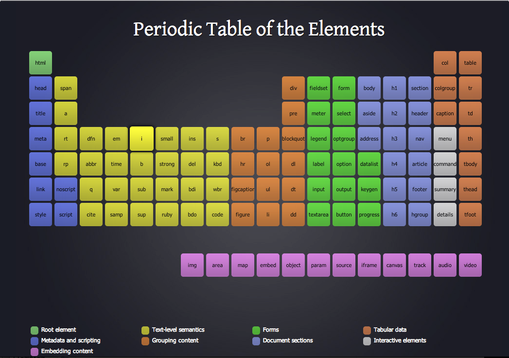 Atomic design table