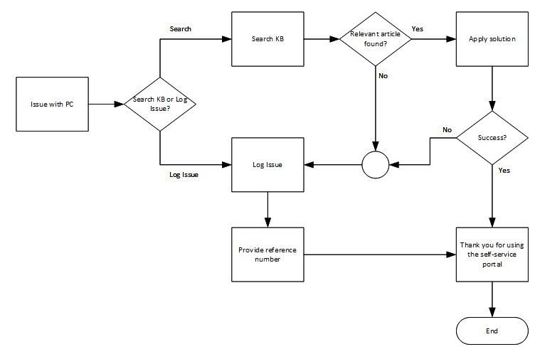 flow.png flow.png