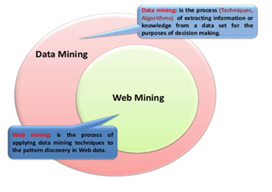 data-mining-v-web-mining.png